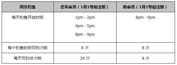 【双方首发及换人信息】罗马首发：1-帕特里西奥、37-斯皮纳佐拉（46’ 20-桑谢斯（63’ 52-博维））、23-曼奇尼（81’ 19-切利克）、5-恩迪卡、14-迭戈-略伦特（63’ 17-阿兹蒙）、43-拉斯穆斯-克里斯滕森、4-克里斯坦特、16-帕雷德斯、7-佩莱格里尼（81’ 61-皮西利）、92-沙拉维、11-贝洛蒂罗马替补：99-斯维拉尔、63-波尔、60-帕加诺、67-若奥-科斯塔、2-卡尔斯多普、64-凯鲁比尼博洛尼亚首发：34-拉瓦利亚、15-V-克里斯滕森（74’ 22-利科扬尼斯）、33-卡拉菲奥里、31-别克马（58’ 26-卢库米）、3-波施、6-莫罗（74’ 20-埃比舍尔）、8-弗罗伊勒、19-刘易斯-弗格森（86’ 80-法比安）、56-萨勒马克尔斯（86’ 82-厄本斯基）、11-丹-恩多耶、9-齐尔克泽博洛尼亚替补：28-斯科鲁普斯基、23-巴诺里尼、16-科拉萨、14-博尼法齐、29-德-西尔维斯特里、17-阿祖齐、77-范-霍伊东克